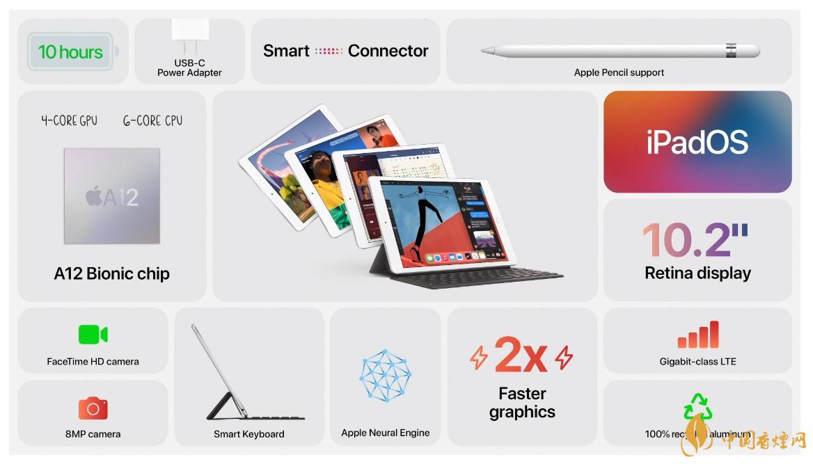 第八代iPad參數配置-iPad第8代參數配置詳情