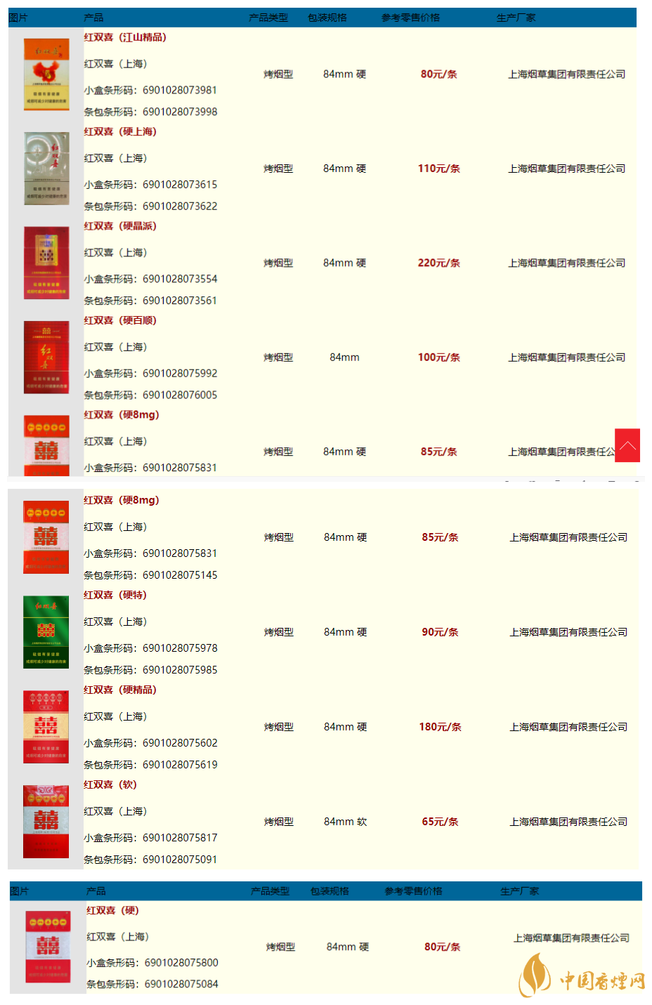 雙喜香煙價(jià)格及圖片2020 雙喜經(jīng)典工坊多少錢(qián)一盒2020