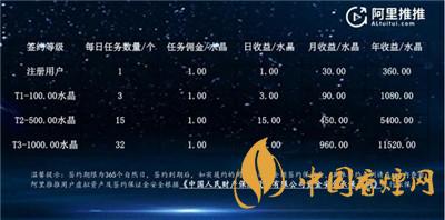 阿里推推是什么 阿里推推app怎么接任務?