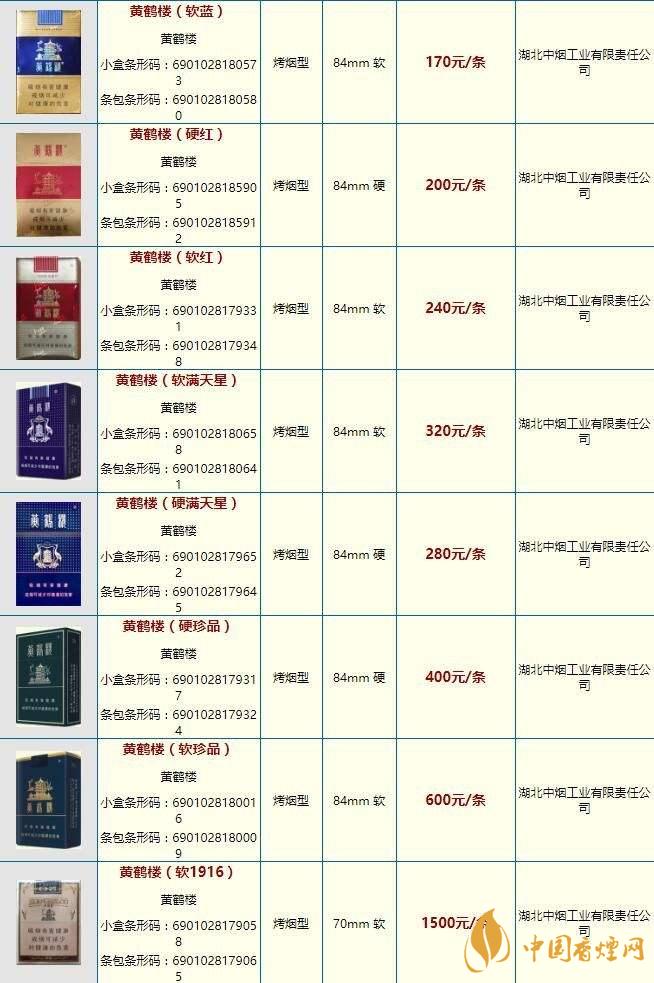 黃鶴樓雪之景10號什么價格？黃鶴樓香煙價格表圖2020