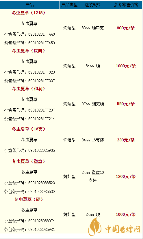 2020冬蟲夏草雙中支香煙多少一盒？2020冬蟲夏草價格
