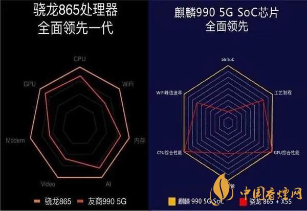 一加8T和華為Mate30怎么選 一加8T和華為Mate30配置對比