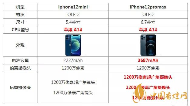 iphone12promax配置參數怎樣-iPhone12Mini /ProMax哪款更值得入手