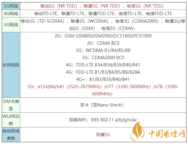 vivoy52s是什么手機 vivoy52s支持5G嗎？