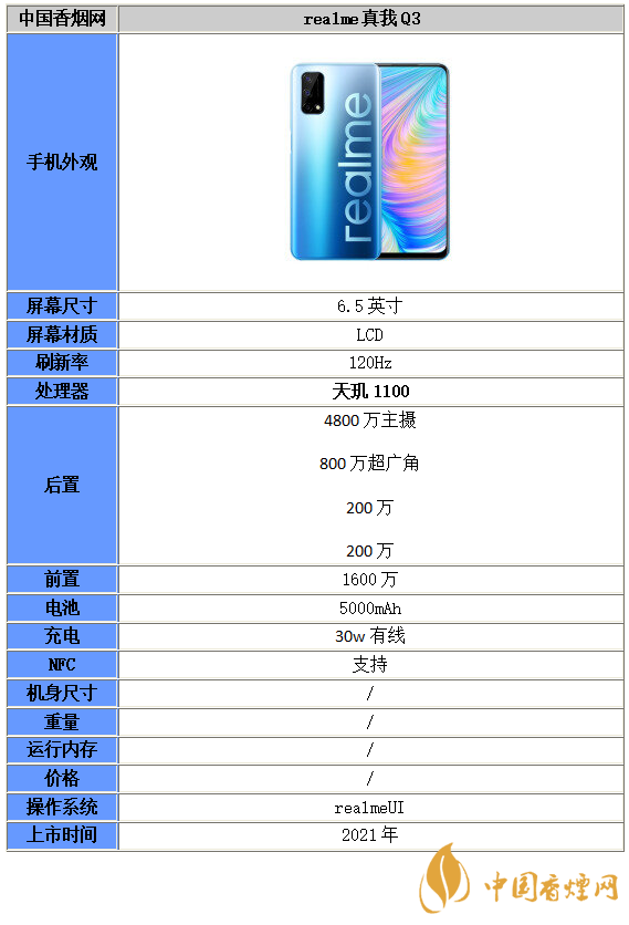 realme真我Q3手機參數配置-realme真我Q3性能分析