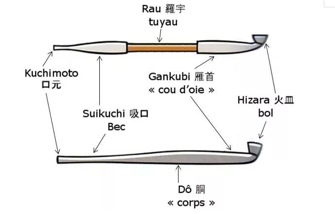 日本煙管制作結構材料是什么 日本煙管的使用方法